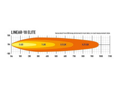 Přídavné Světlo LAZER Linear-18 Elite s denním svícením (6)