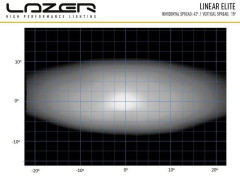Přídavné Světlo LAZER Linear-18 Elite s denním svícením (8)