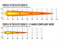 Sada LAZER pro Toyota Hilux Triple-R 750 G2 Elite (18)