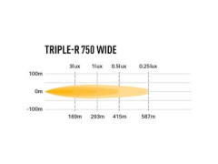 Sada LAZER pro VW T6 Startline (2016+) Triple-R 750 G2 Wide (9)