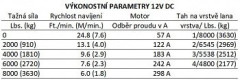 WARN naviják VR EVO 8-S 12V (5)